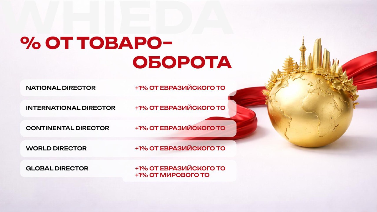 Квалификации Виеда и дополнительный процент от товарооборота — слайд официальной презентации